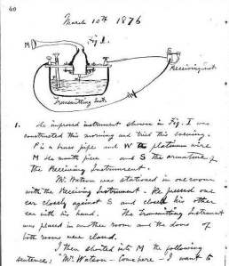 Bell's working notes on his invention. (Credit: The Library of Congress.)