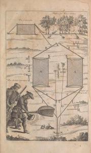 Types of netting for trapping birds.